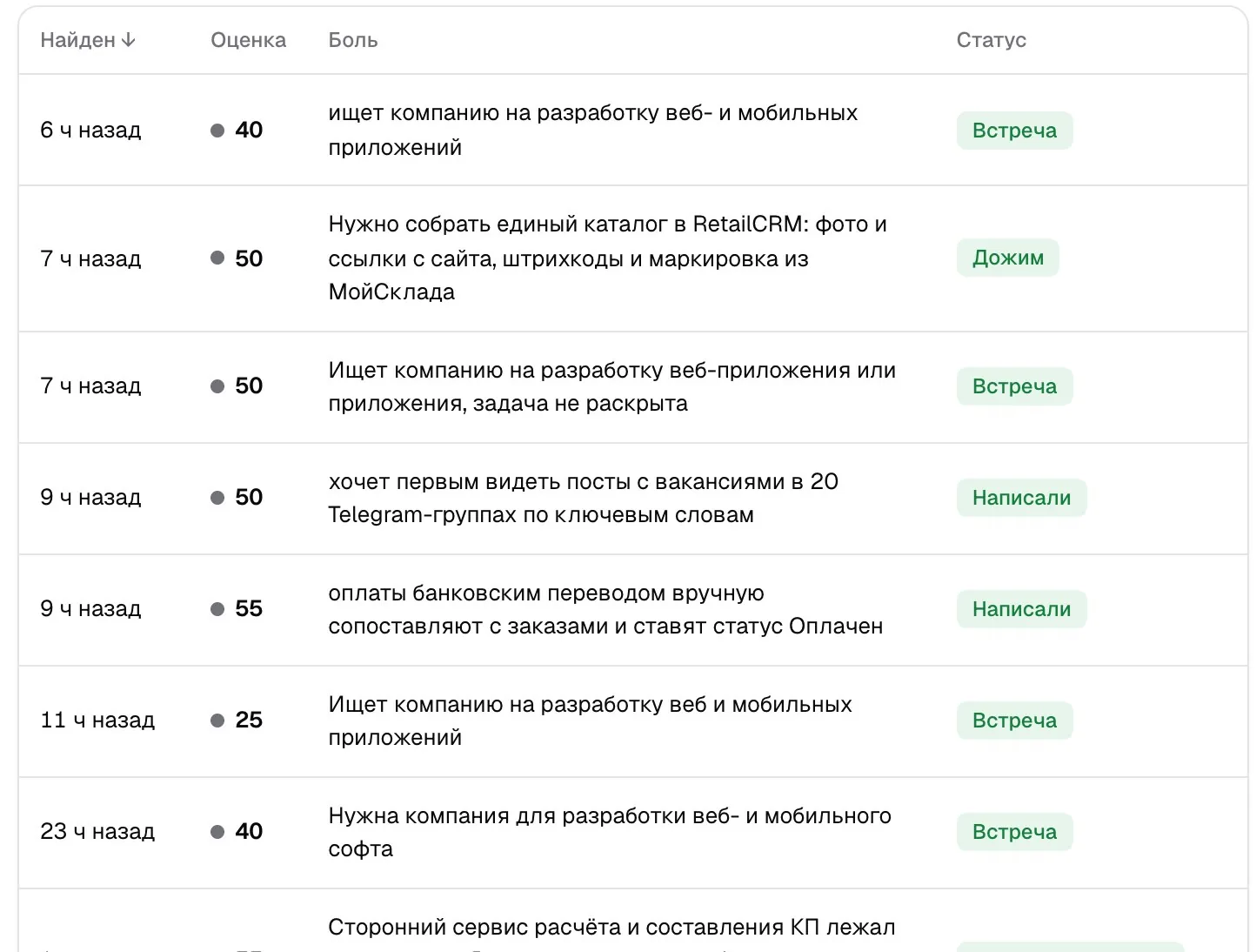 Лента найденных запросов клиентов с оценкой ИИ